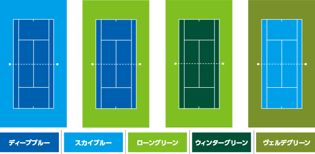 オムニコートの組み合わせ例