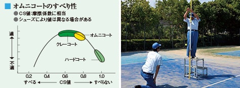 優れたプレー性と安全性。見た目の美しさも人気の理由です。